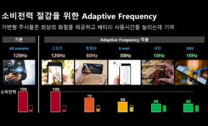 삼성디스플레이, 저전력 OLED 기술 &apos;어댑티브 프리퀀시(Adaptive Frequency)&apos; 공개