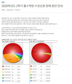 “국외 IP서 비정상적 공격 시도”…중앙대학교, 홈페이지 서버 접속 장애로 수강신청 일정 연기