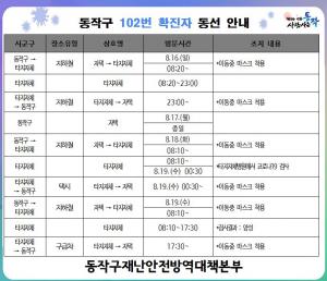 [속보] 동작구청, 102번째 코로나19 확진자 역학조사 이동경로 공개