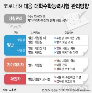 수능 100여일 앞으로…코로나19 석달 내 안 잡히면 &apos;플랜B&apos; 불가피