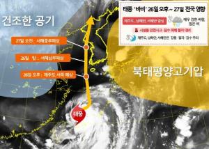 태풍 &apos;바비&apos; 26~27일 서해안 거쳐 황해도 상륙…최대 순간풍속 시속 216km