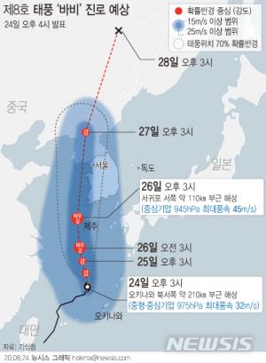 태풍 &apos;바비&apos; 이동 경로, 중국이냐 북한이냐