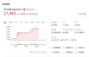 조양래-조현식 부자 경영권분쟁에 한국테크놀로지그룹 주가 급등…관련주 현황은?