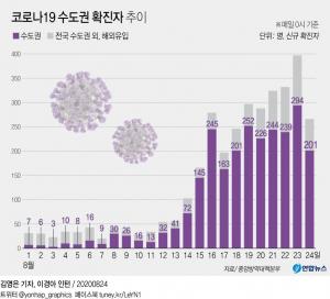 권준욱 부본부장 "코로나19 전국확산 폭풍전야"