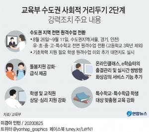 오늘부터 수도권 7천800개교 등교 중지, 고3 제외…비수도권 1/3만 등교