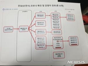 &apos;무한구룹발&apos; 순천 제2헬스장 스피닝운동 3명 코로나19 확진…김선생휘트니스 강사·헬스장 확진자 접촉 800명