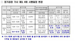 큐넷, 정기검정 기사 제3, 4회 시험일정 변경…제5회 시험 대상자는?