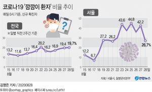 정은경 "현추세 이어지면 코로나19 확진자 하루 800~2천명"…"의료시스템 붕괴"