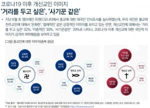 "천주교·불교인보다 기독교 교회 개신교인 부정적 이미지 강해"…&apos;거리를 두고 싶은·이중적·사기꾼 같은&apos;