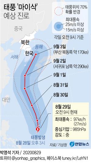 9호 태풍 &apos;마이삭&apos; 강해지면서 북상 중…이동 경로는 내달 3일 부산