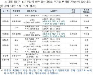 [전문] 동대문구청, &apos;코로나19&apos; 112~113번째 확진자 추가 발생