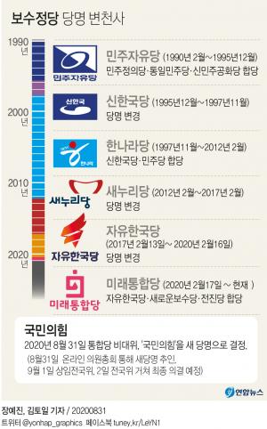 보수정당 당명 변천사 민주자유당→신한국당→한나라당→새누리당→자유한국당→미래통합당→국민의힘