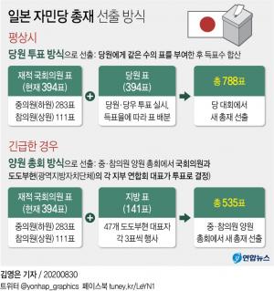 일본 자민당 총재 선출 방식 오늘 결정…17일 임시국회서 총리 선출 일정 결정