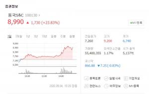 ‘해상풍력 관련주’ 동국S&C, 씨에스윈드-삼강엠앤티 등과 급등…유니슨은 매매거래 정지 예고?