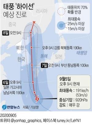 일본 기상청, 10호 태풍 하이선 다소 약화…최대 순간 풍속 50.7ｍ(시속 182km) 관측