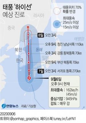 10호 태풍 하이선에 일본 열도 비상…최대 순간풍속 60ｍ(시속 216km)