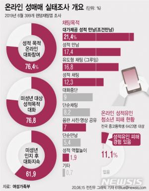 &apos;성매매 온상 우려&apos; 랜덤채팅앱, 12월11일부터 청소년 유해표시(19금) 명시