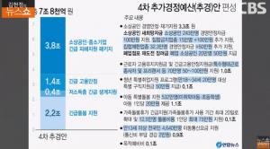 [종합] 안민석 “여성 접객원 허용하는 유흥주점은…” 2차 재난지원금 ‘4차 추경안’ 확정 ‘김현정의 뉴스쇼’