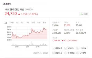 HDC현대산업개발, 10개월 만에 아시아나항공 인수 무산…주가 급등하는 이유는?