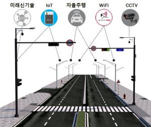 신호등·가로등·CCTV·보안등·와이파이·자율주행·전기충전·도시데이터센서 총망라한 스마트폴, 서울시 시범 도입