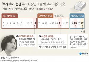 추미애 "아들 문제로 송구…검찰개혁 흔들림 없이 책임 다할 것"