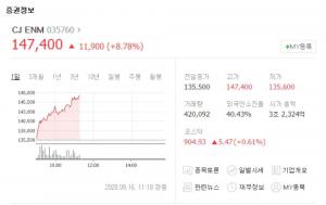 CJ ENM, ‘프듀’ 악재에도 주가 급등세 유지…CJ오쇼핑-CJ대한통운 등 영향?