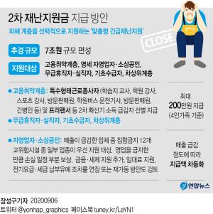 재난지원금 특고·프리랜서 지원금 24~29일 사이, 소상공인은 28일…돌봄지원금 추석전 대부분 지급