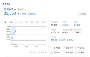 ‘진단키트 불량 논란’ 랩지노믹스, 주가 급락세…수젠텍-씨젠 등 관련주와 대조