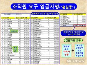 &apos;홍길동보증금&apos;에 속아 출장마사지 보증금 피싱에 당해…젊은 여성의 두루뭉술한 유혹 전화에 &apos;입금&apos;