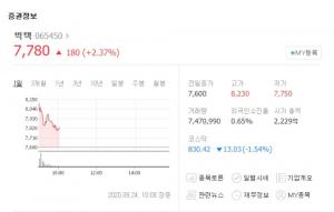 빅텍-스페코 등 방산 관련주, ‘월북 추정’ 연평도 실종 공무원 사망 소식에 상승세