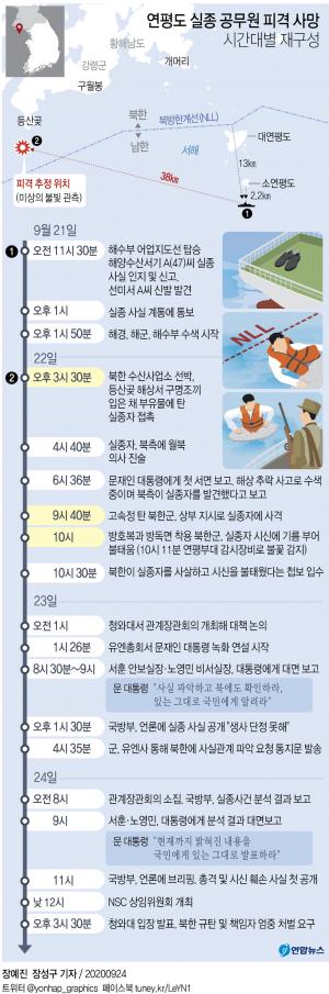 북한 매체, 연평도 공무원 사살 사건에 침묵…코로나19 방역만 강조
