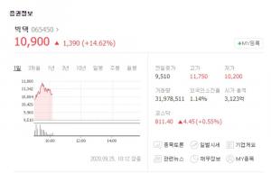 빅텍-스페코 등 방산주, 연평도 공무원 피격에 연이틀 강세…아난티-대아티아이 등 남북경협주는?