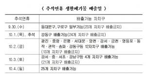서울시 추석 명절 쓰레기 청소대책…25~29일 대청소, 쓰레기 배출일 지역별 달라