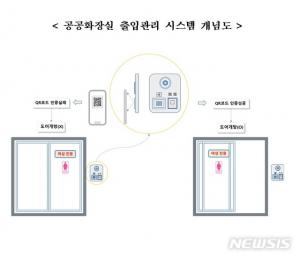 QR코드로 출입문 제어…여성 전용 공공화장실 나온다…하반기 시범사업 후 전국 확대