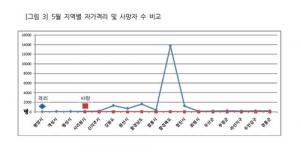 탈북 전문가 "북한, 코로나19로 원산·함흥 등서 사망자 발생"