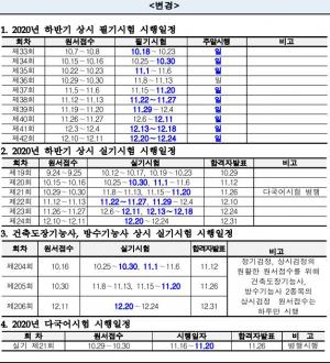 큐넷(Qnet) 측 2020년 4회 기사-산업기사 원서접수는 언제?…국가기술자격검정 시험일정 일부 변경