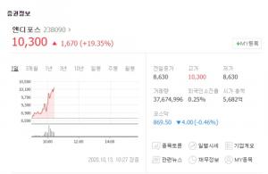 앤디포스, 자회사 네오티엑스 면역항암제 임상 1상 성공에 52주 신고가 경신…피씨엘-휴마시스 등 관련주 현황은?