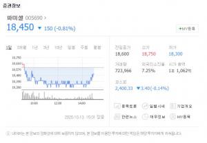 &apos;코로나19 치료제&apos; 렘데시비르 국내 환자 투여, 관련주에 쏟아지는 관심