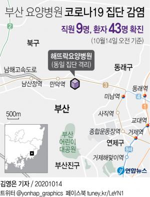 부산 만덕동 해뜨락 요양병원 직원 9명·환자 43명 등 52명 코로나19 확진