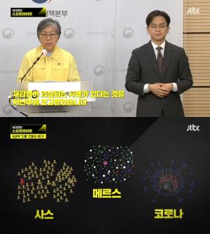 ‘스포트라이트’ 코로나 돌연변이 진화? “숙주 죽이지 않는 방향으로…”