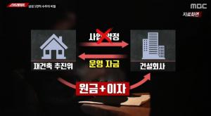 &apos;스트레이트&apos; 삼성물산 대치 아파트 재건축, 5천억 수주의 &apos;비밀&apos;