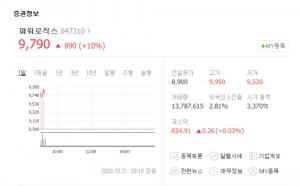 ‘폐배터리 사업체’ 파워로직스, 이틀 연속 급등하며 1만원 선 눈앞…웰크론한텍-영화테크 등 관련주 현황은?