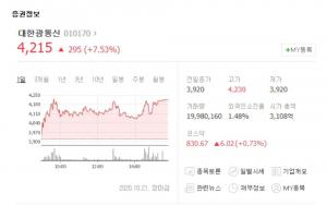 대한광통신, 5G 산업 투자 기대감에 주가 상승…케이엠더블유-대한전선 등 관련주도 반사효과?