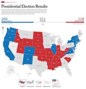 [미국 대선] 뉴욕타임즈 집계 결과 트럼프, 플로리다·펜실베이니아서 우위…전체 판세는 바이든 우위