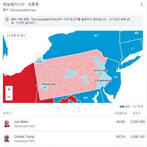[미국 대선] 펜실베이니아주 부지사 "트럼프, 다끝났는데 우는 것"