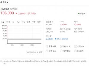 코로나19 백신 예방 90%에 &apos;화이자 관련주&apos; 급등…제일약품-우리바이오-셀트리온-신풍제약 주가 상황은?