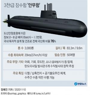 SLBM 수직발사대 콜드런치 갖춘 국산 3천t 잠수함 &apos;안무함&apos; 진수…국내 두 번째
