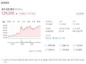 &apos;코로나19 치료제 관련주&apos; 셀트리온제약, 임상 중간 발표에 장 상승 마감
