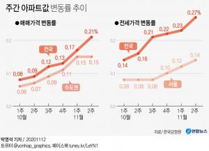 치솟는 전세가 공공임대 주택 대량 공급으로 잡는다…&apos;질 좋은 중형 공공임대아파트&apos; 이달 중 발표