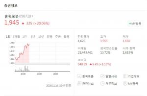 휴림로봇, 3분기 실적 발표에 52주 신고가 경신…삼부토건-로보로보-파라텍 등 관련주 반사 효과